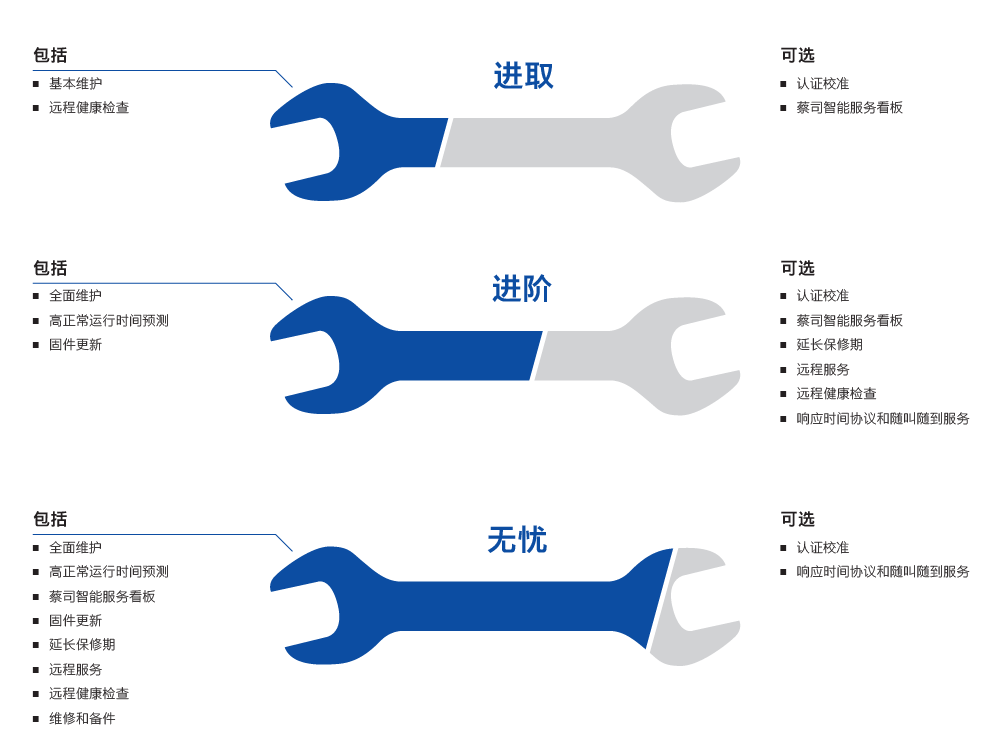 四川四川蔡司四川三坐标维保